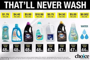 这些洗衣粉的去污能力还不如自来水？澳洲洗涤用品性价比大盘点